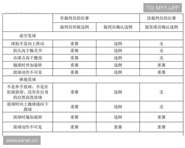 两次运球属于违例吗？规则解析一次说清楚