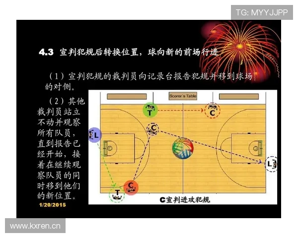 篮球规则全面解析：裁判判罚流程详解