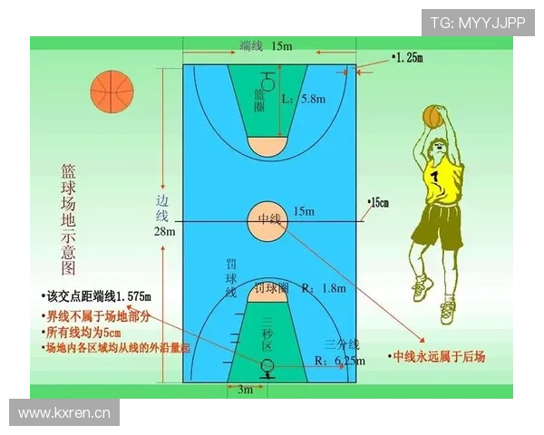篮球计分规则解析：了解得分如何统计与计算