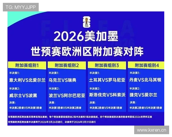 2026世界杯官方小组资格解析