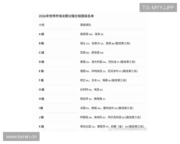 2026世界杯小组赛出线球队名单：各组前两名与最佳第三名