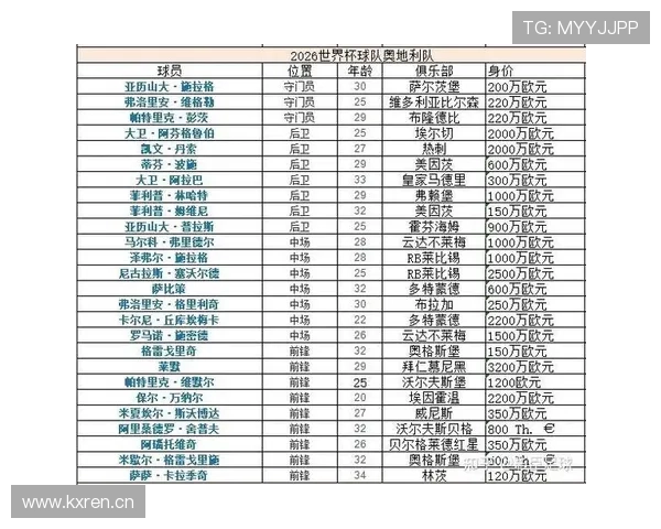 世界杯I组出线名单确认:三支球队进入32强 世界杯I组出线名单确认:三支球队进入32强